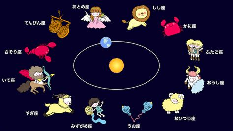 12 22 星座|『星座物語』12月22日的射手座或摩羯座：堅忍不拔 